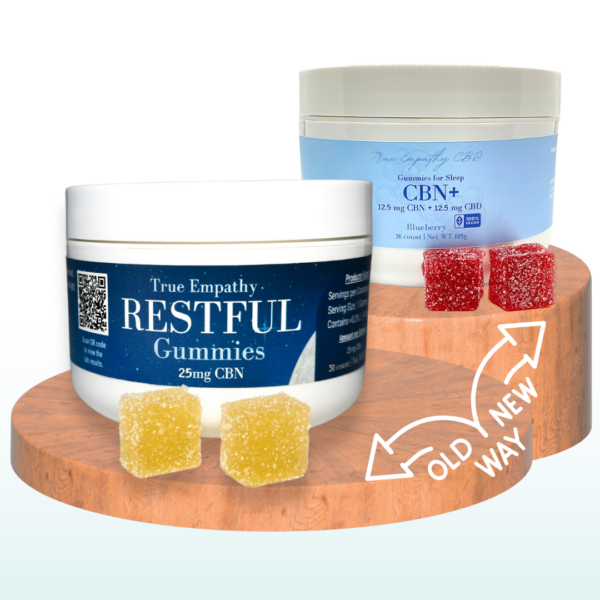 CBN Gummies