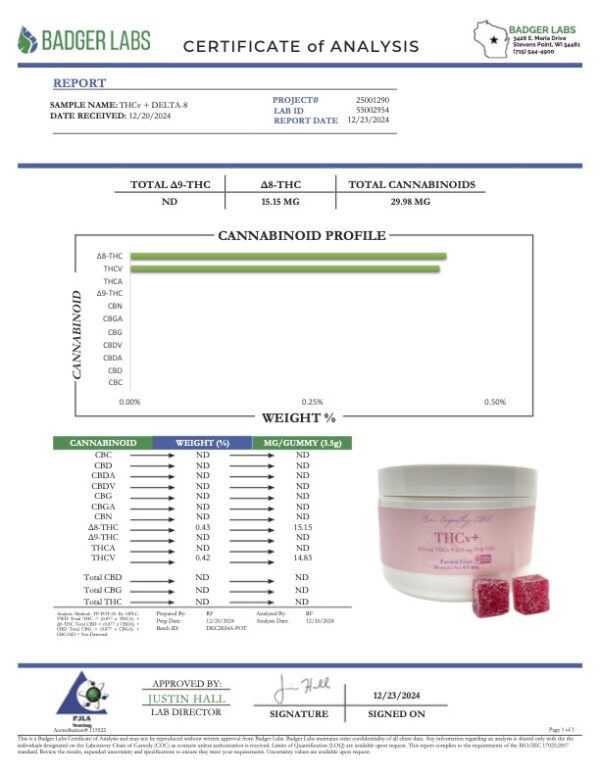 THCv Gummies